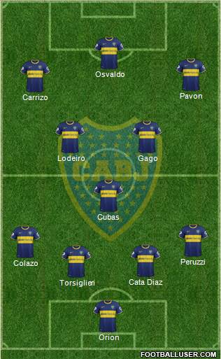 Boca Juniors Formation 2015