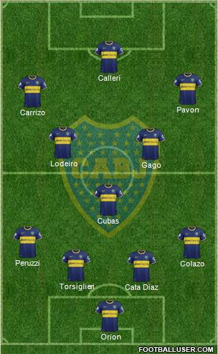 Boca Juniors Formation 2015