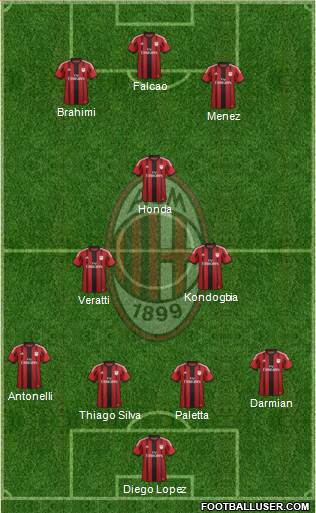 A.C. Milan Formation 2015