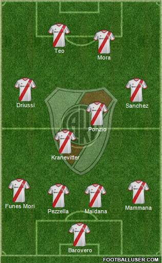 River Plate Formation 2015