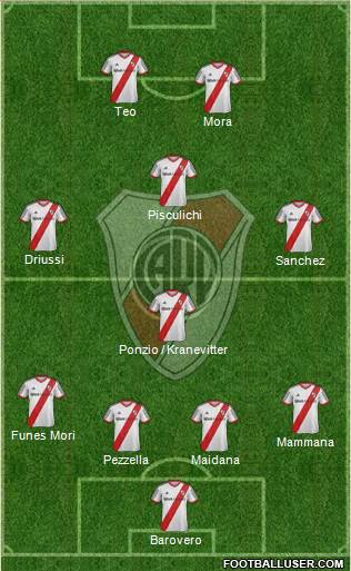 River Plate Formation 2015