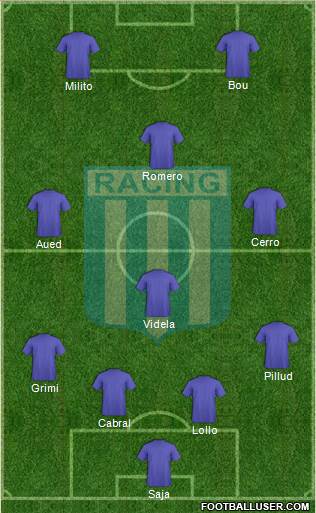 Racing Club Formation 2015