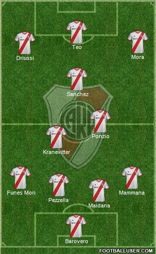 River Plate Formation 2015