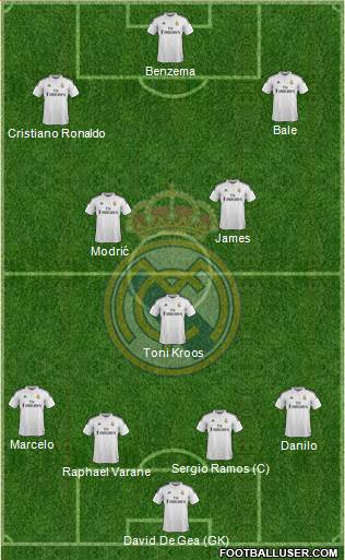 Real Madrid C.F. Formation 2015
