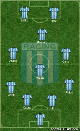 Racing Club Formation 2015