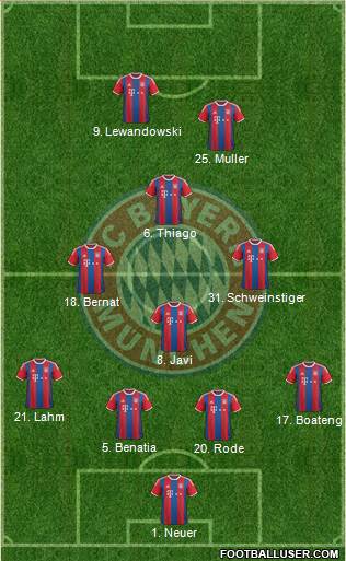 FC Bayern München Formation 2015