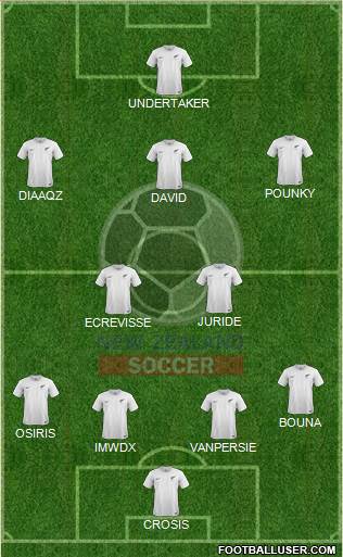 New Zealand Formation 2015