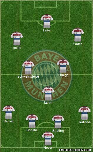 FC Bayern München Formation 2015