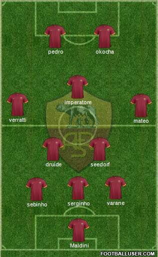 AS Roma Formation 2015