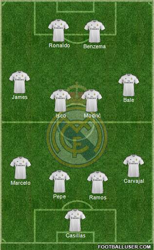 Real Madrid C.F. Formation 2015