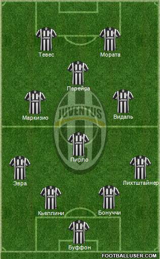 Juventus Formation 2015