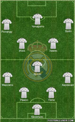 Real Madrid C.F. Formation 2015