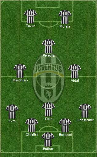Juventus Formation 2015