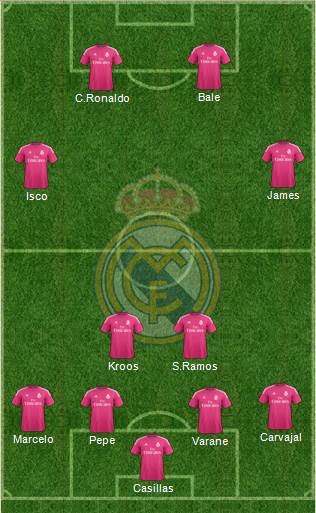 Real Madrid C.F. Formation 2015