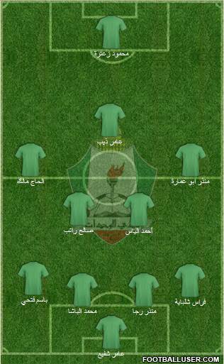 Al-Wehdat Formation 2015