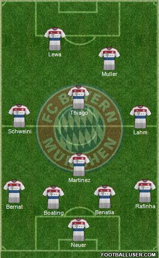 FC Bayern München Formation 2015