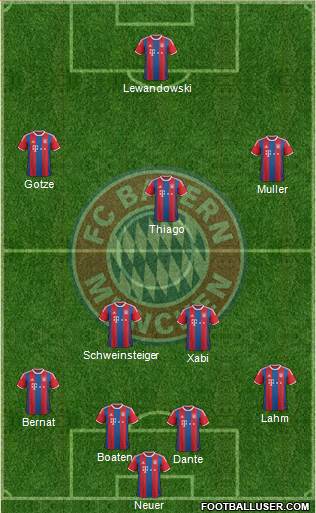 FC Bayern München Formation 2015