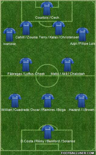 Chelsea Formation 2015