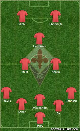 Fiorentina Formation 2015