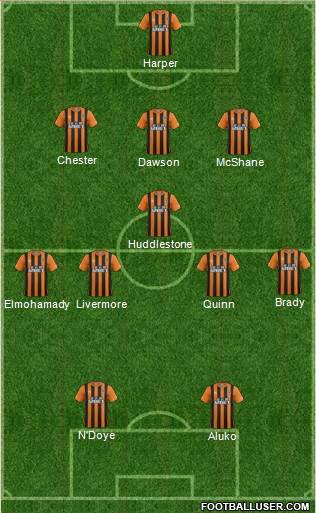 Hull City Formation 2015