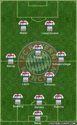 FC Bayern München Formation 2015