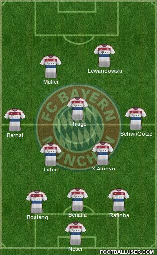 FC Bayern München Formation 2015