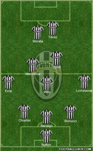 Juventus Formation 2015