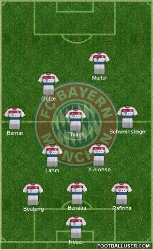 FC Bayern München Formation 2015
