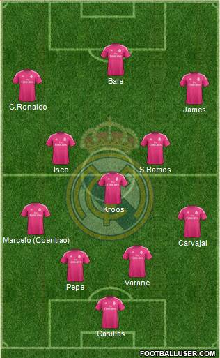 Real Madrid C.F. Formation 2015