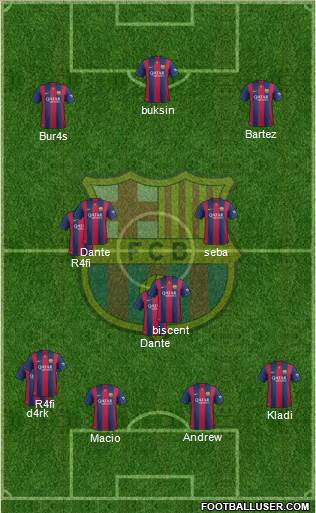 F.C. Barcelona Formation 2015