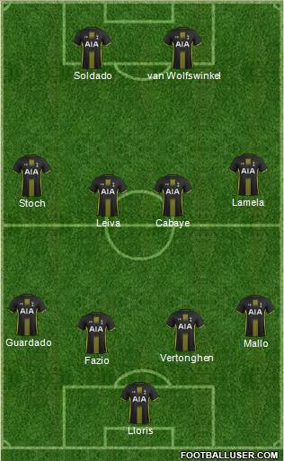 Tottenham Hotspur Formation 2015