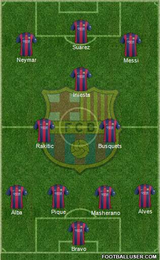 F.C. Barcelona Formation 2015