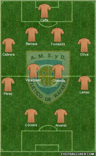 Atlético Rafaela Formation 2015