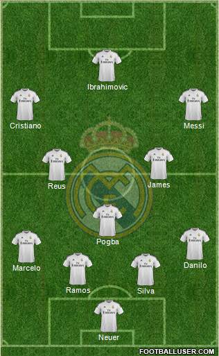 Real Madrid C.F. Formation 2015