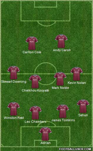 West Ham United Formation 2015