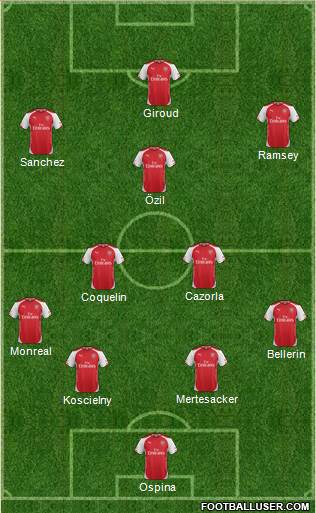 Arsenal Formation 2015