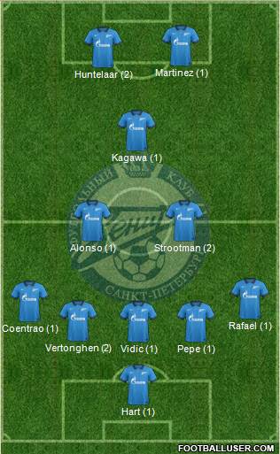 Zenit St. Petersburg Formation 2015