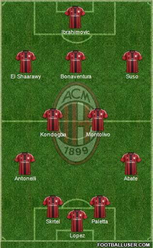 A.C. Milan Formation 2015