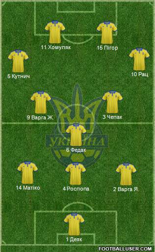 Ukraine Formation 2015