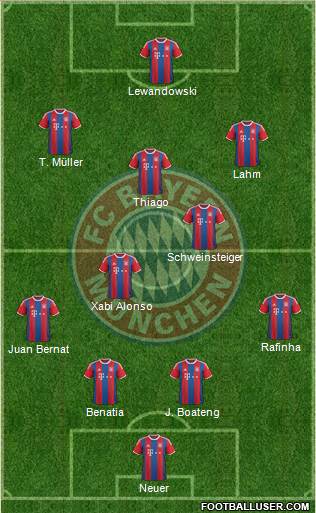 FC Bayern München Formation 2015