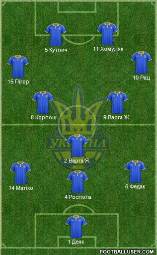 Ukraine Formation 2015