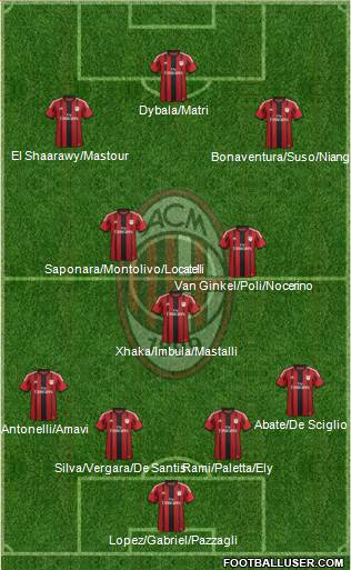 A.C. Milan Formation 2015