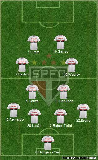 São Paulo FC Formation 2015