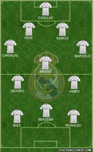Real Madrid C.F. Formation 2015