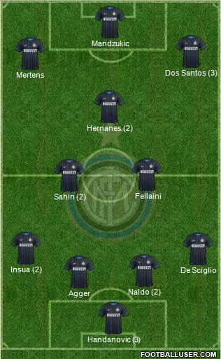 F.C. Internazionale Formation 2015