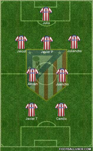Atlético Madrid B Formation 2015