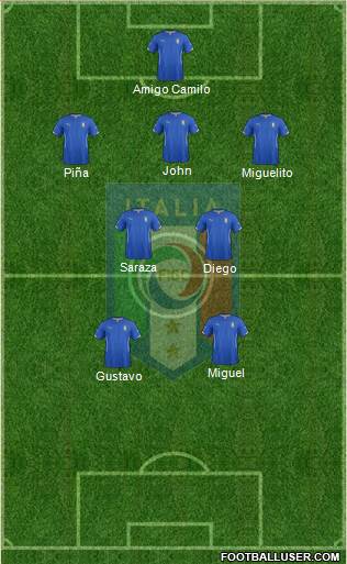 Italy Formation 2015