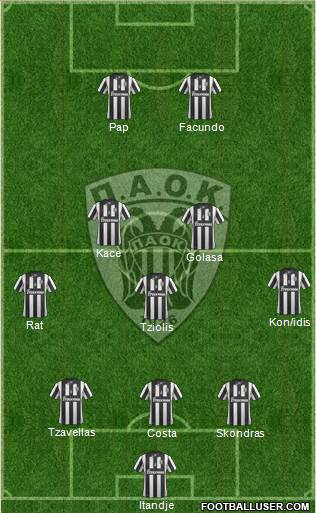 AS PAOK Salonika Formation 2015