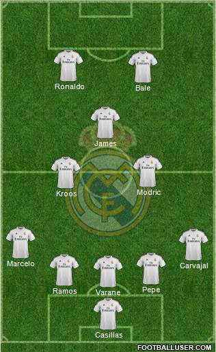 Real Madrid C.F. Formation 2015