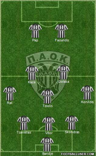 AS PAOK Salonika Formation 2015